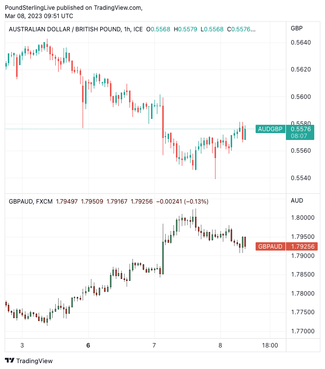 35000 gbp in aud