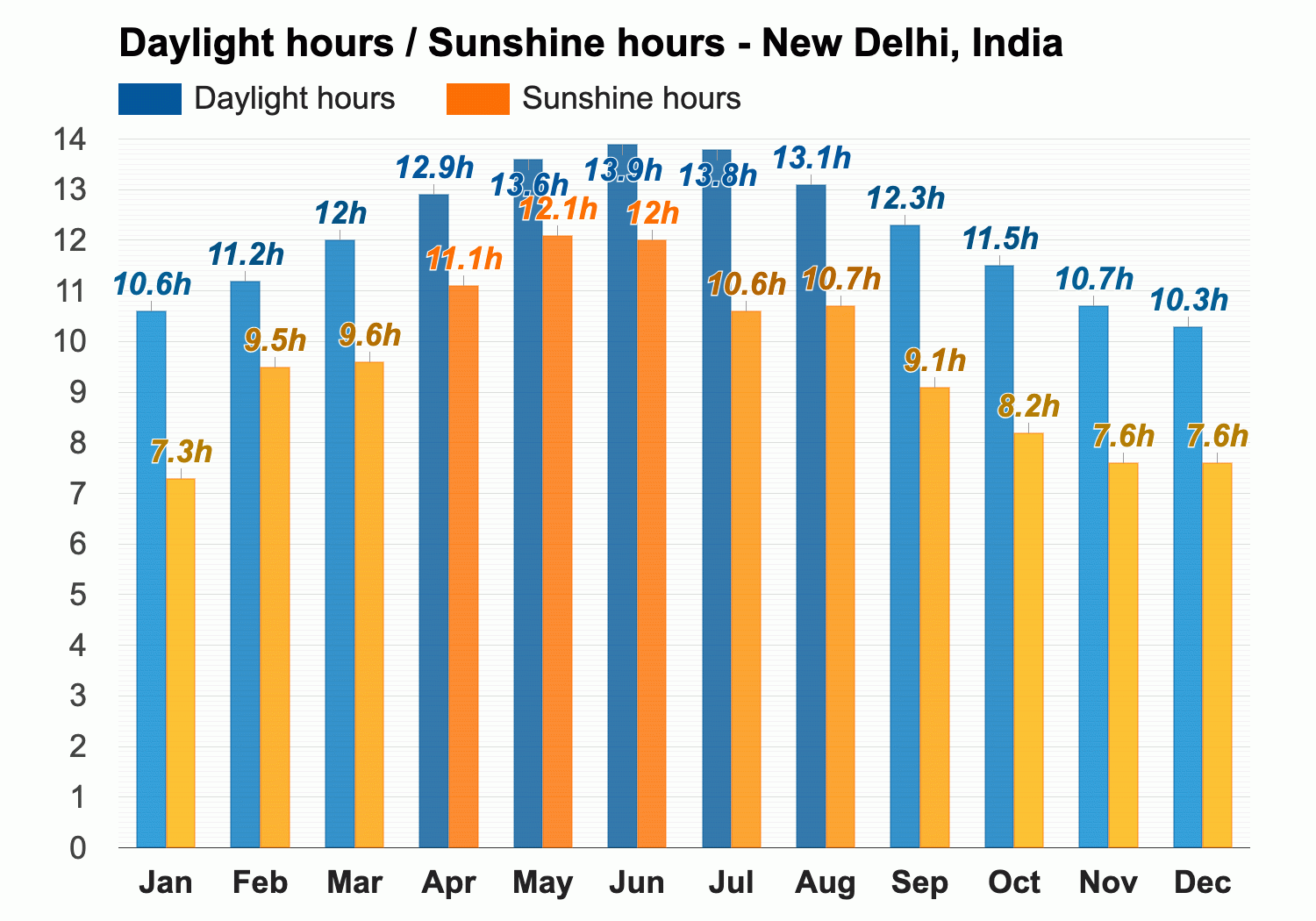 one month weather forecast delhi