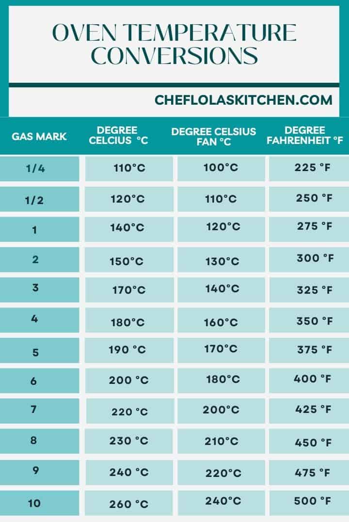 350f in celsius