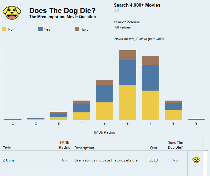 doesthedogdie