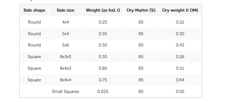 round hay bale weight