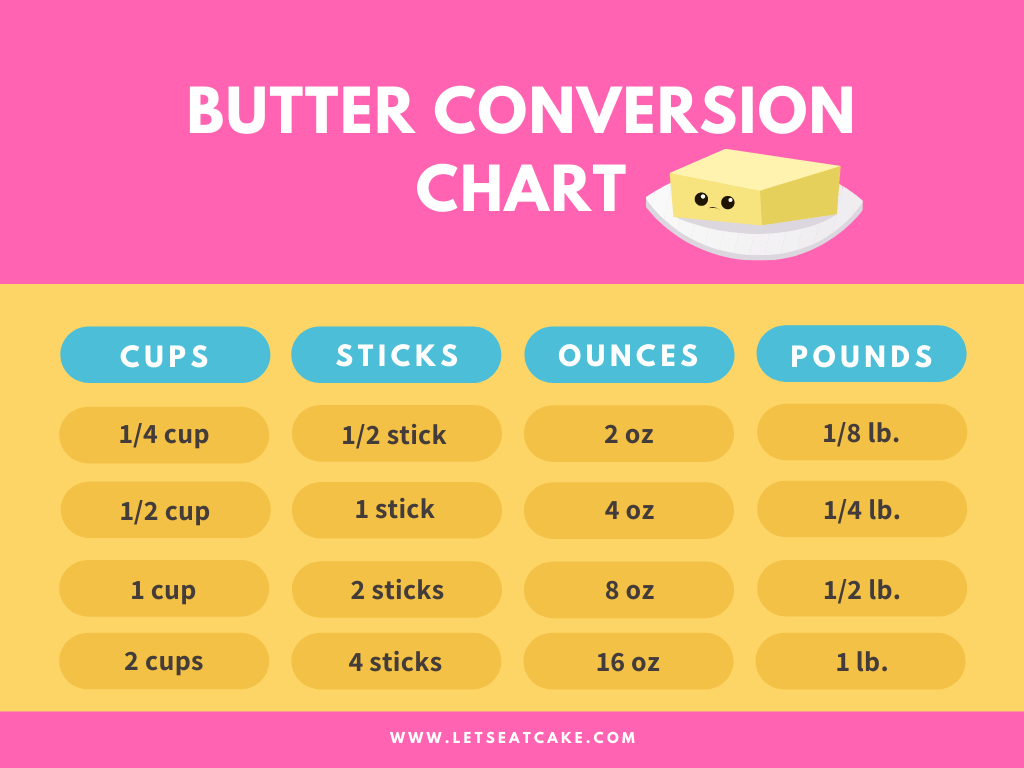 how many tablespoons equal a stick of butter