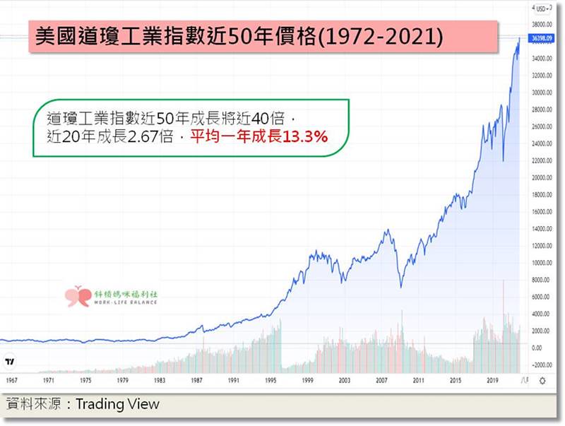 杜瓊斯指數