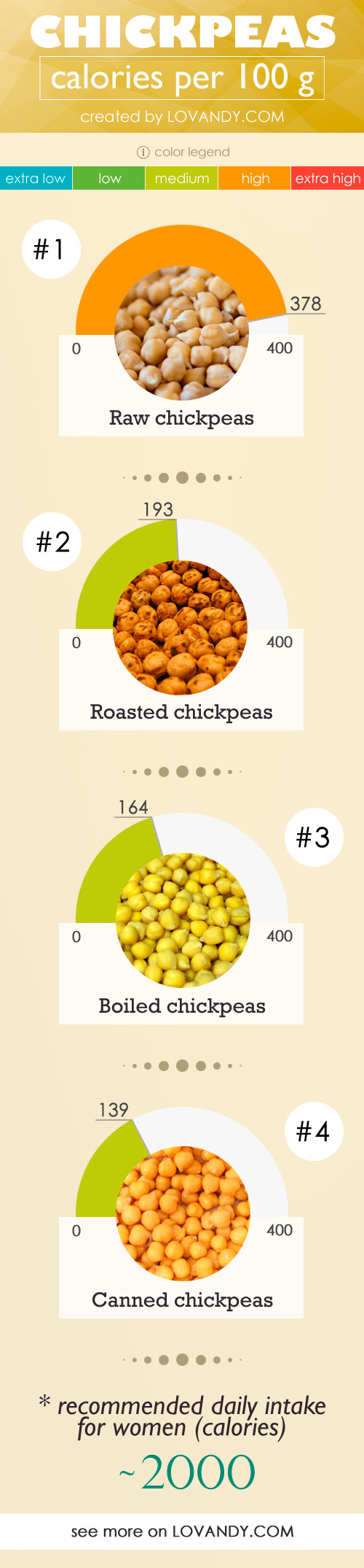 100 gm boiled chickpeas nutrition