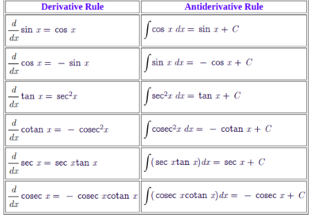 int cosx