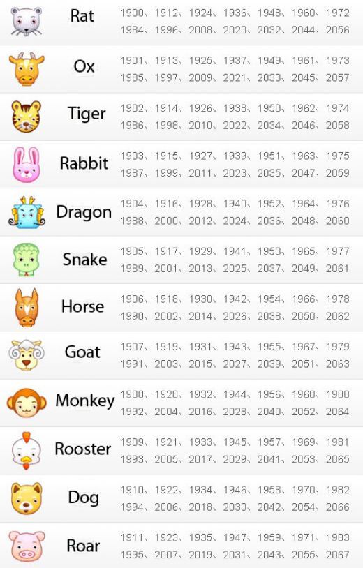 chinese zodiac years chart