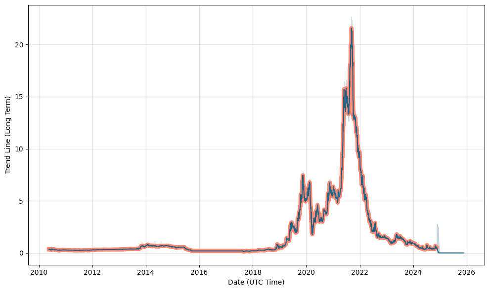 ppk share price forecast