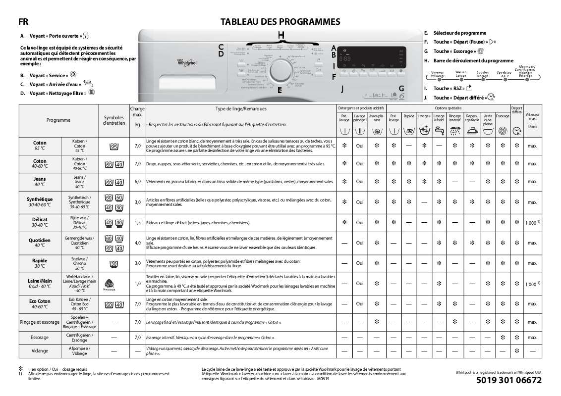 mode demploi whirlpool 6 sense