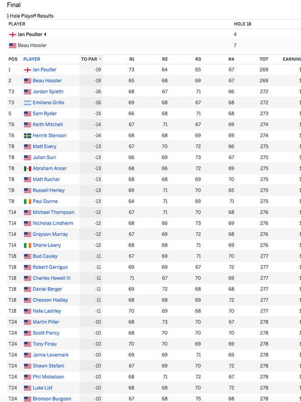 pgatour live leaderboard