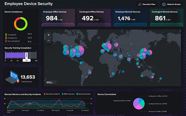 splunk community edition