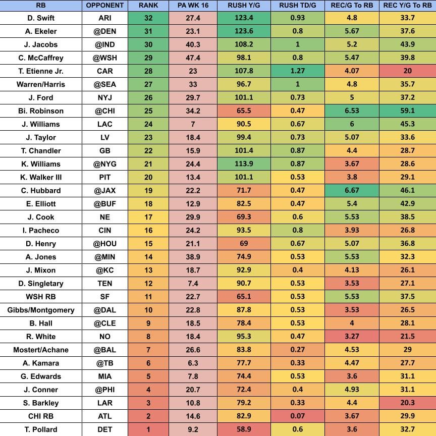 fantasy football week 17 rankings