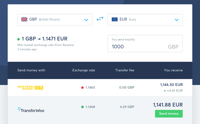 transferwise currency conversion