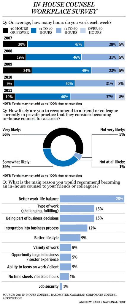 are in-house lawyers happier