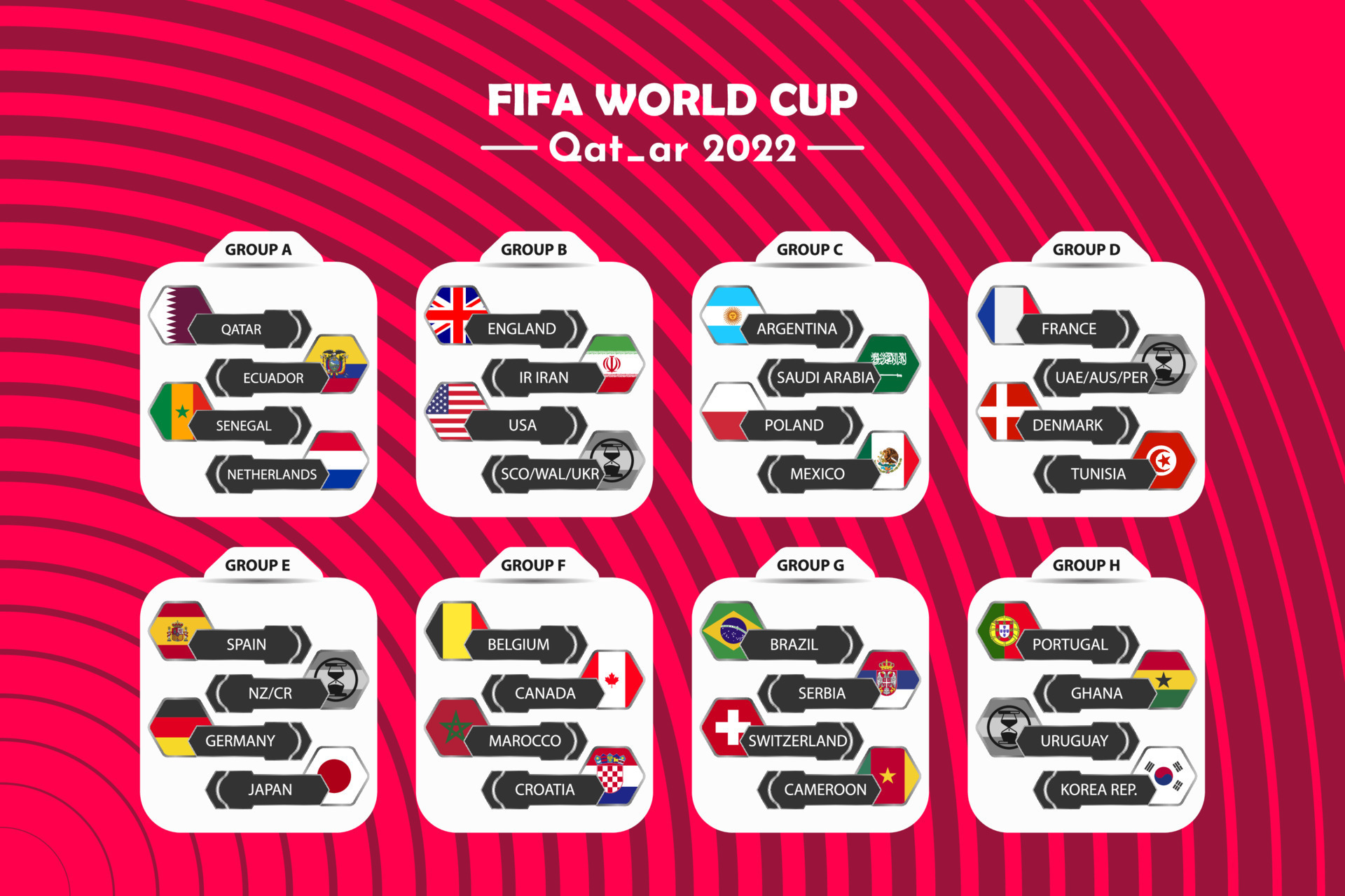 partidos fifa world cup 2022