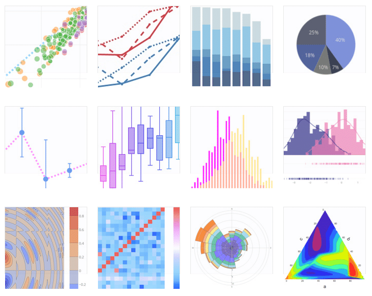 plotly