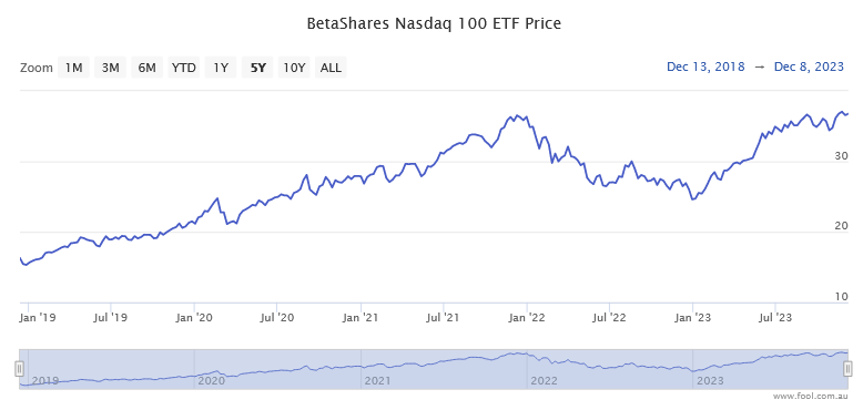 ndq asx dividend