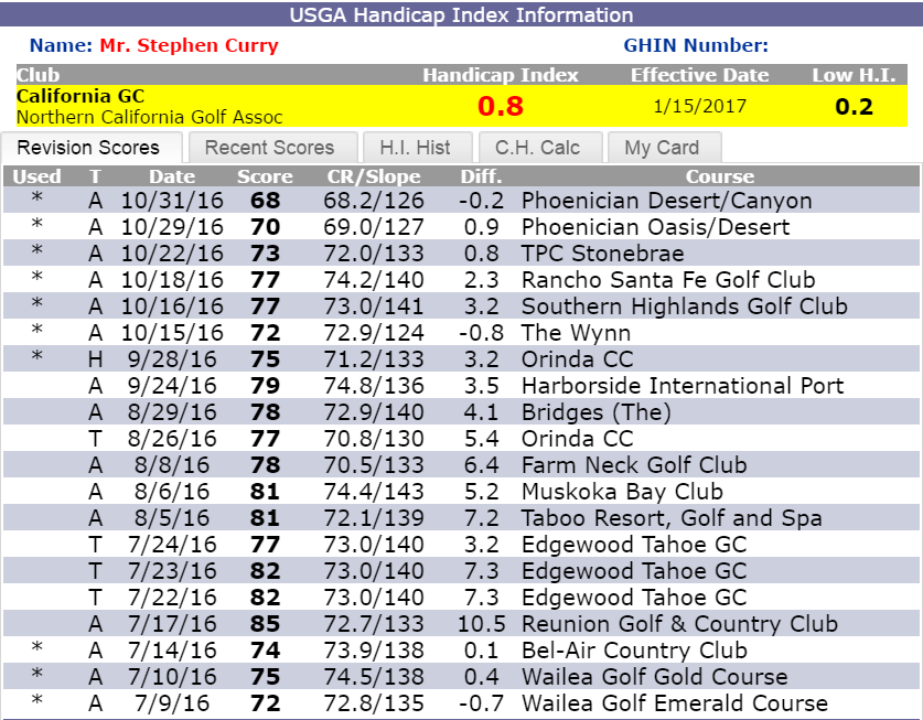 steph curry golf handicap