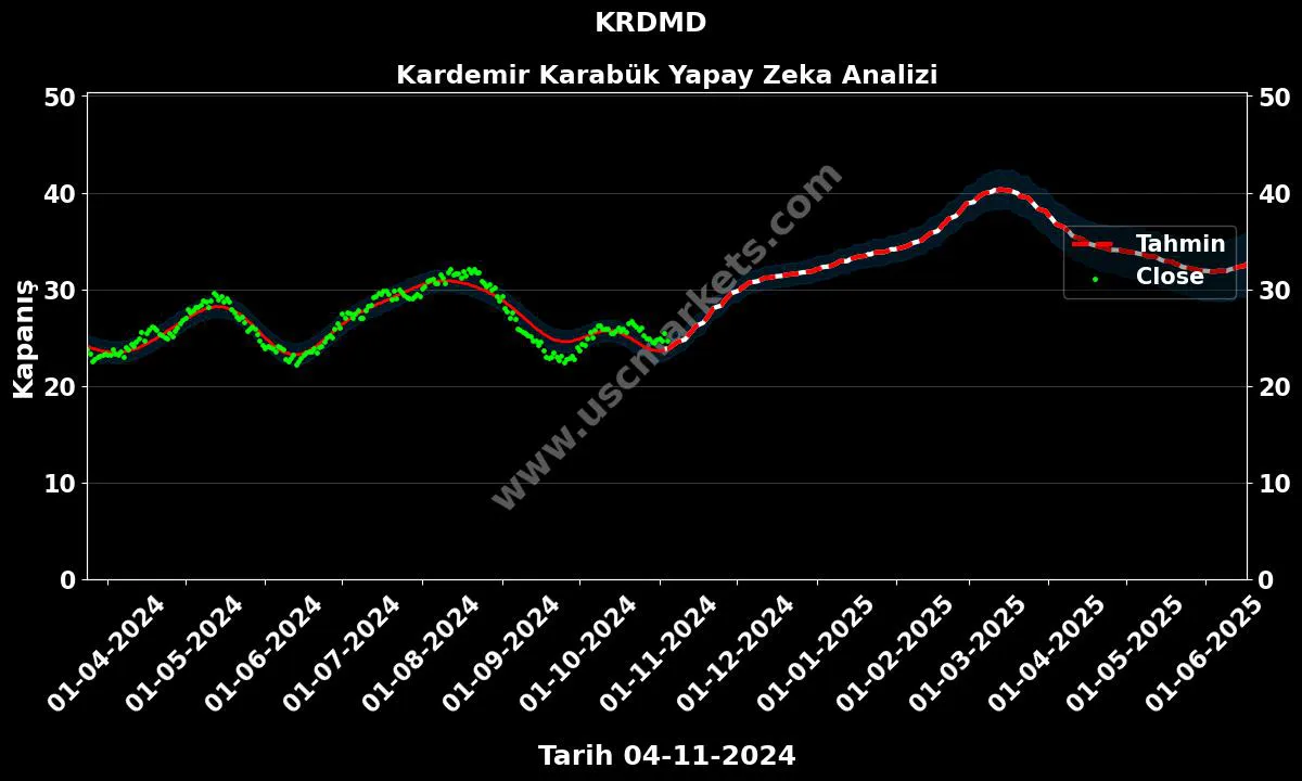 kardemir borsa yorum