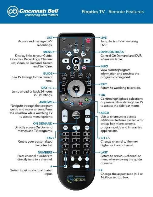 bell slim remote codes