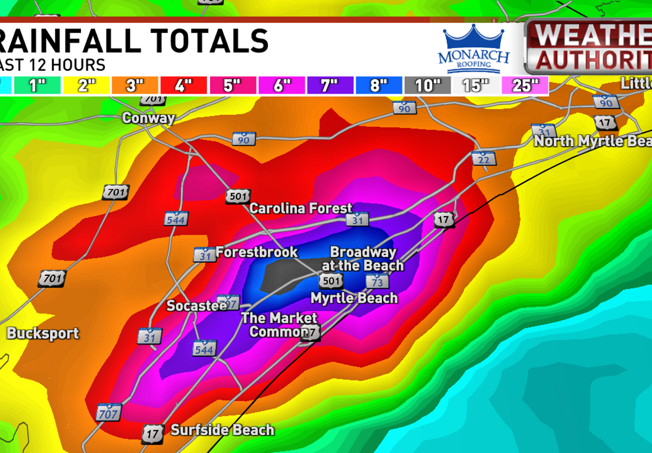 myrtle beach rain totals