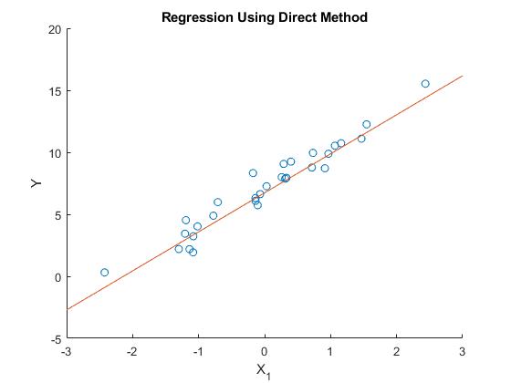 linear regression on matlab