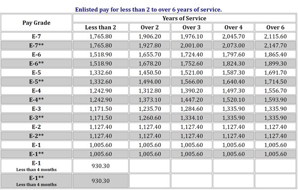 lance corporal salary