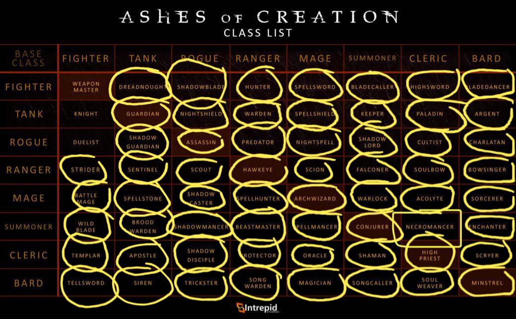 ashes of creation classes