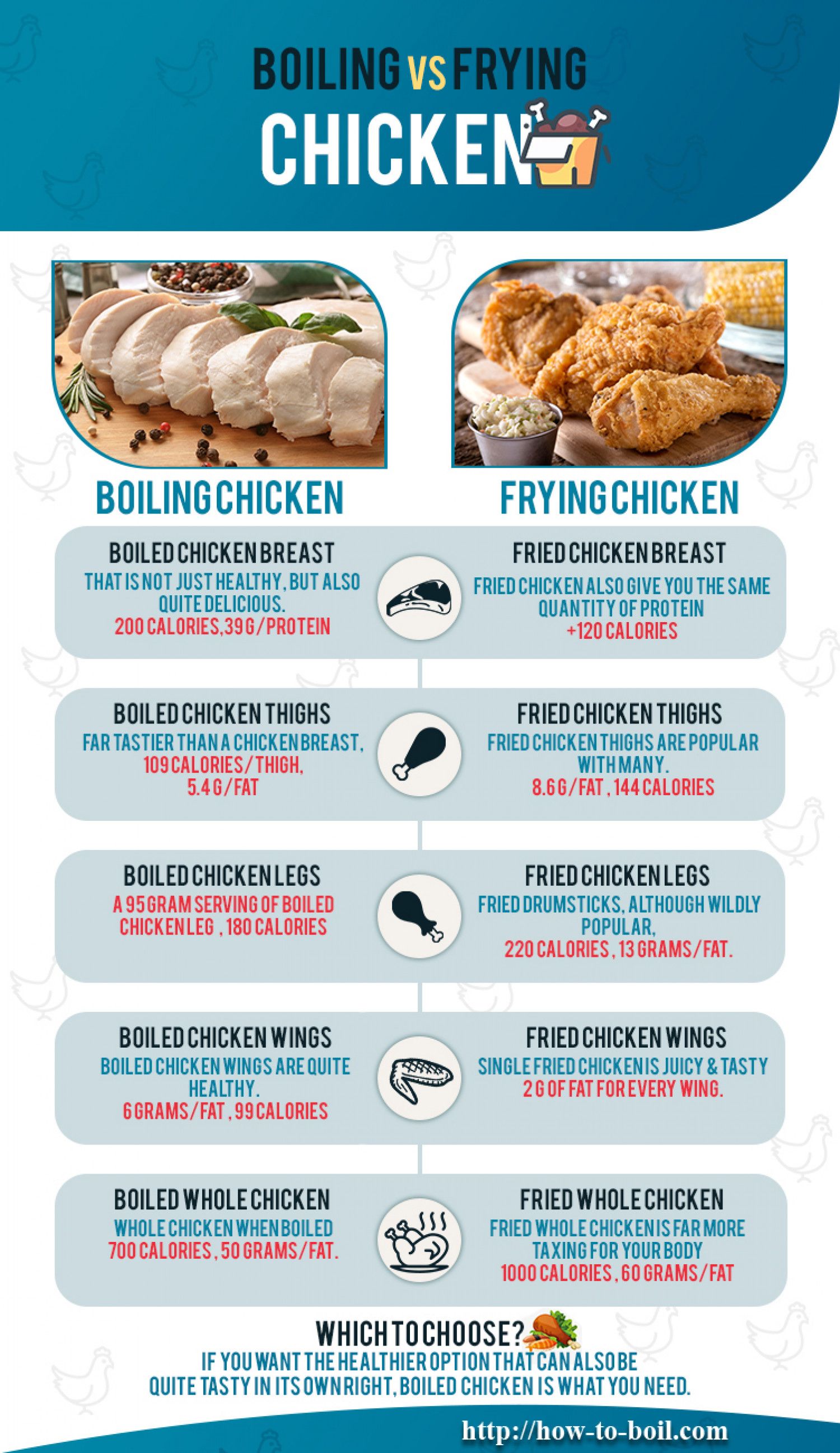 fried chicken wing calories