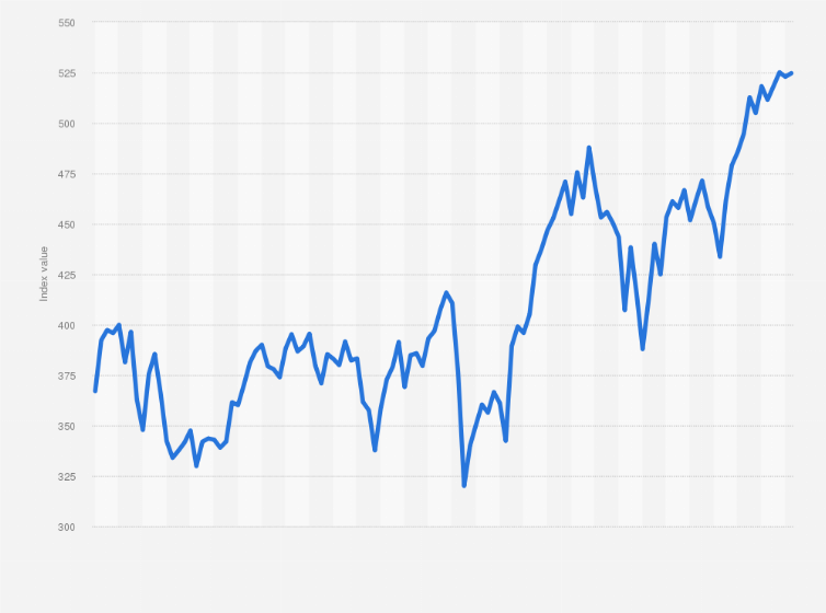 stoxx europe 600 index