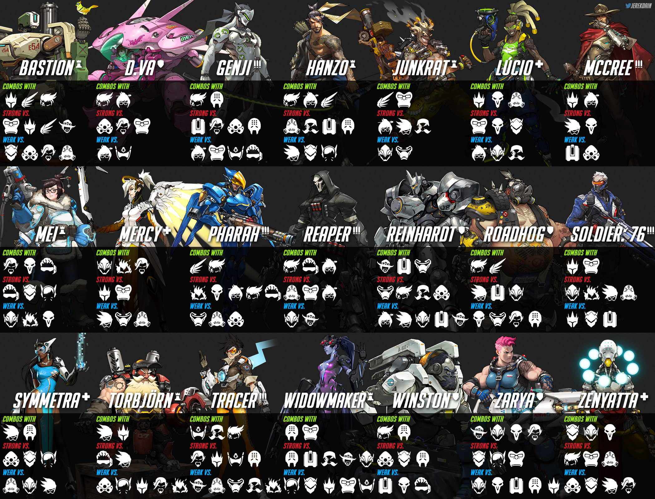 overwatch counters