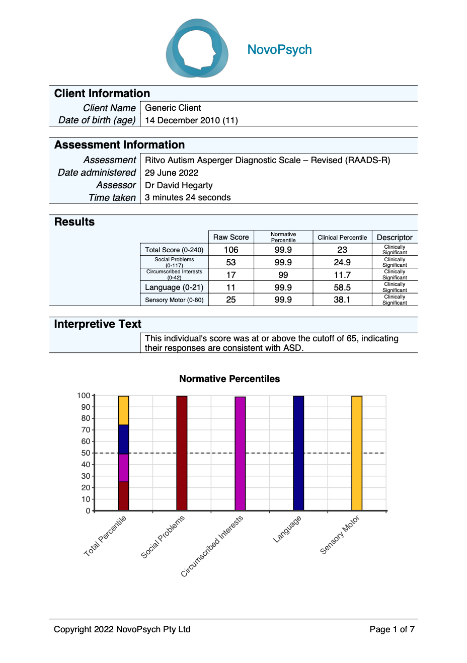 autistic test raads