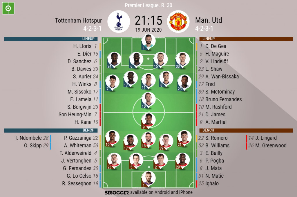 manchester united f.c. under-21 vs tottenham hotspur f.c. under-21 lineups