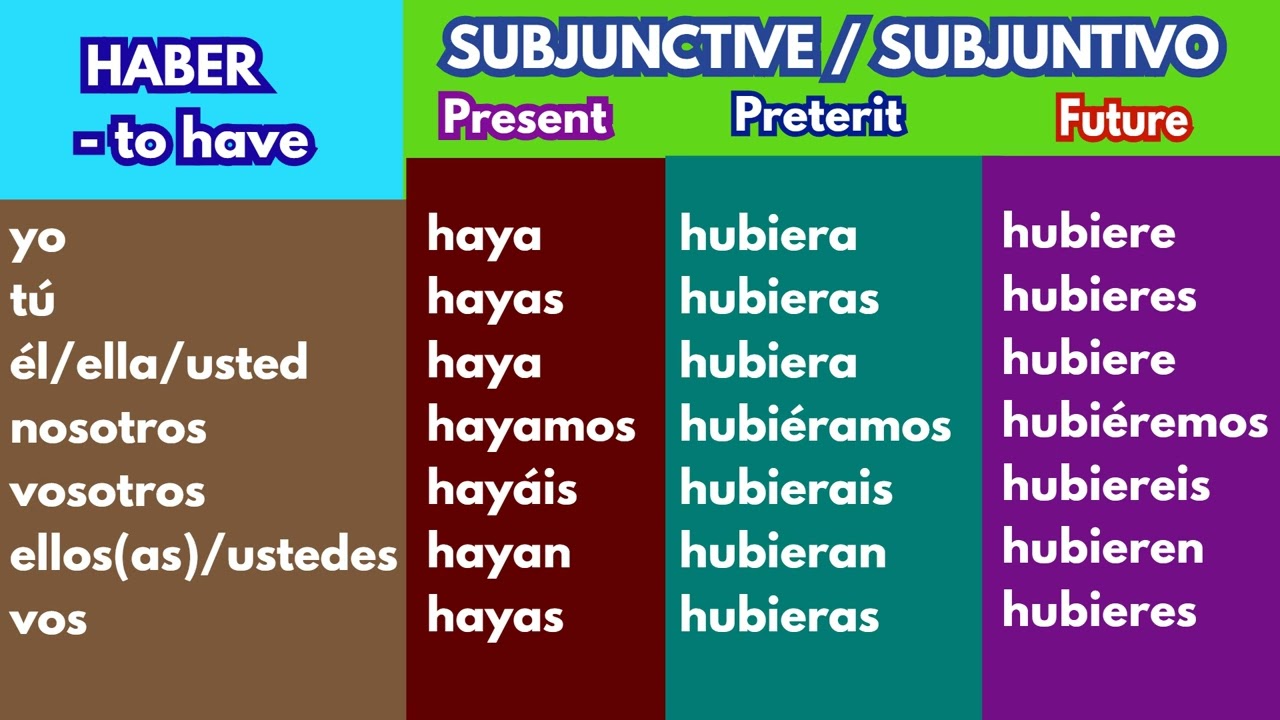 subjunctive of haber