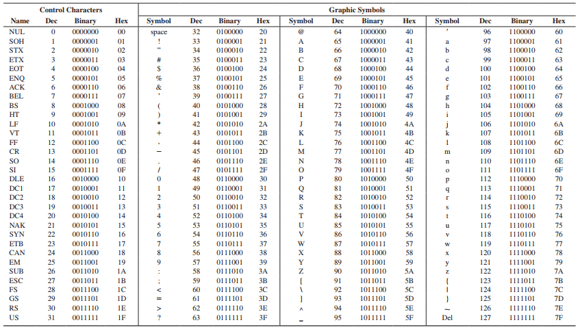 table flip ascii code