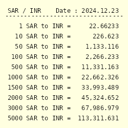 inr to saudi riyal