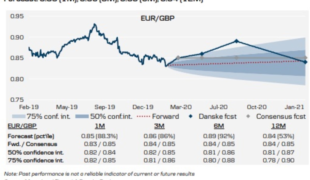 change euros to pounds sterling