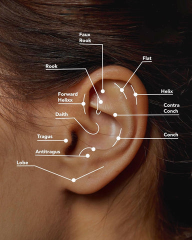 daith pain scale