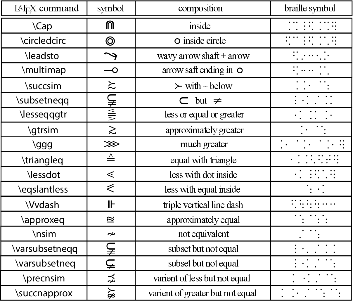 latex approximately equal