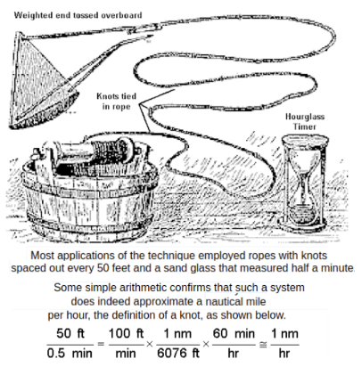 wind knots vs mph