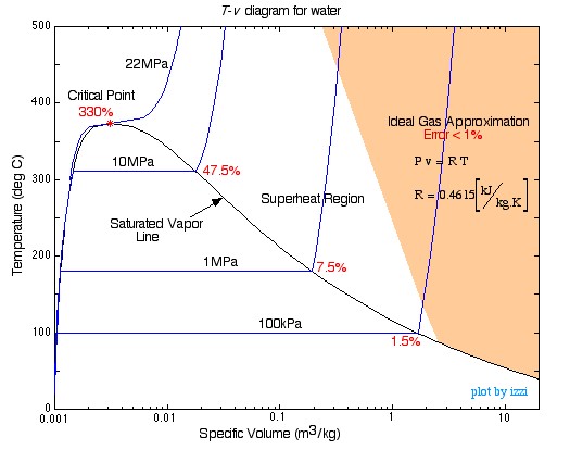 tv diagram water