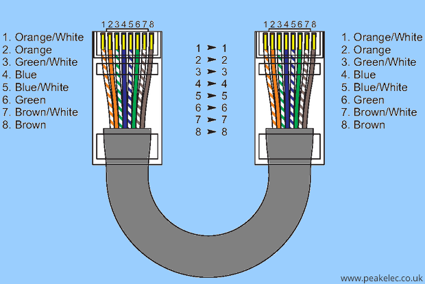 internet kablo renkleri ve anlamları