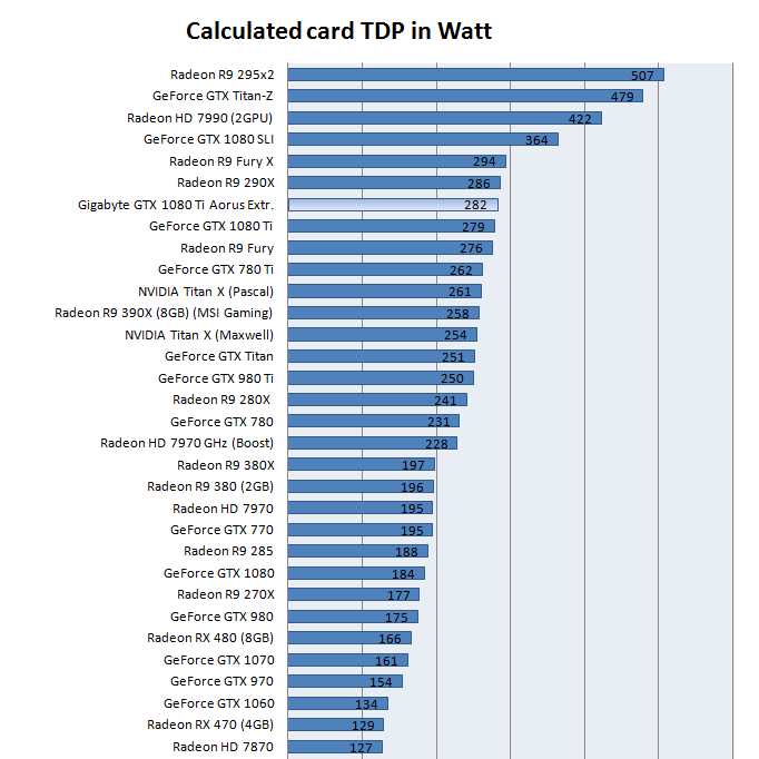 gtx 1080 ti watt