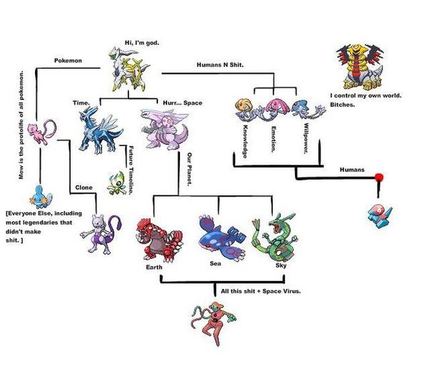 mew vs arceus