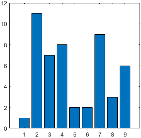 matlab save figure