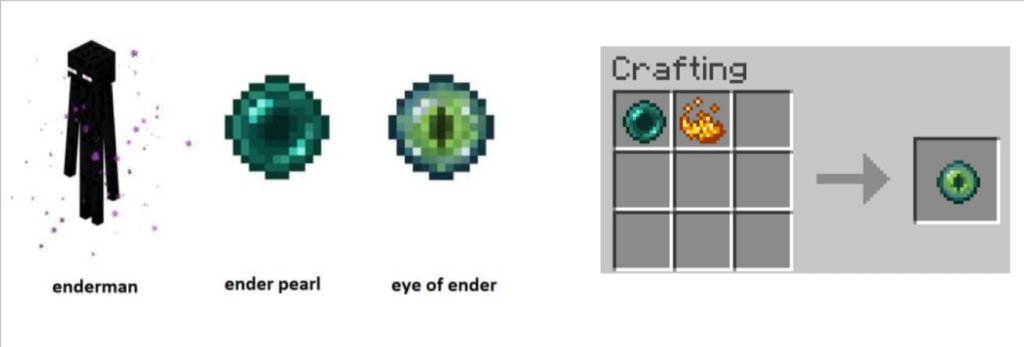 how do you make an ender chest