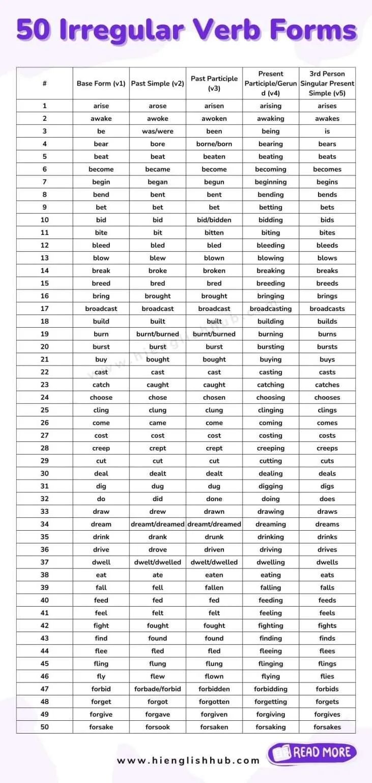 v1 v2 v3 v4 v5 chart