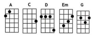 wonderwall chords uke