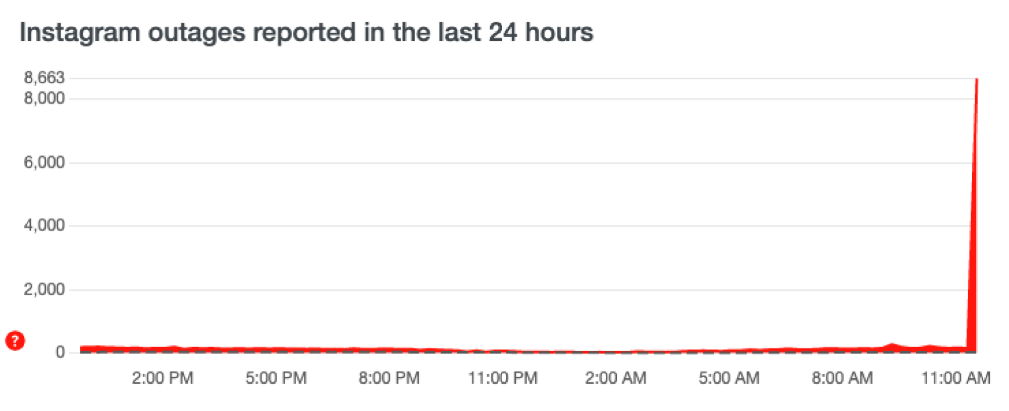 instagram down detector