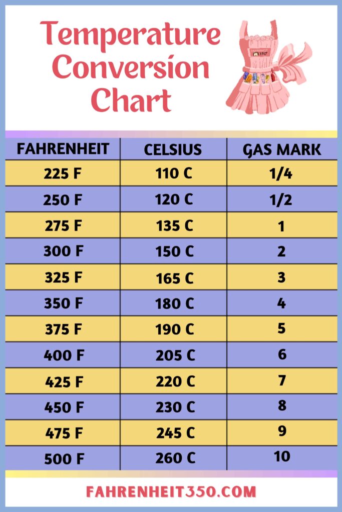 350 farenheit in celsius