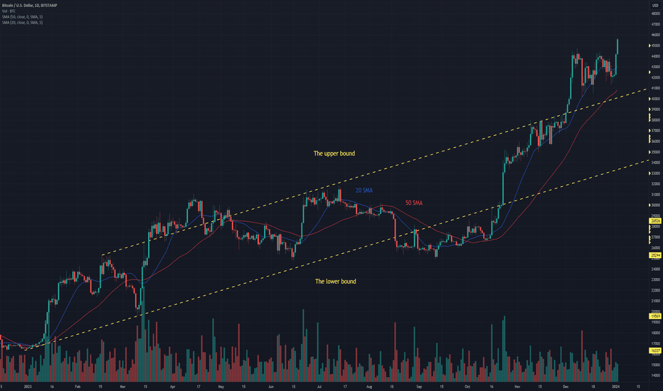 btcusd tradingview